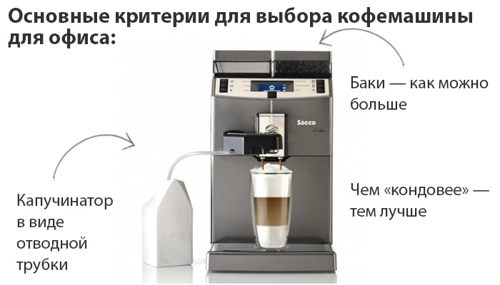 Критерии выбора кофемашины в офис