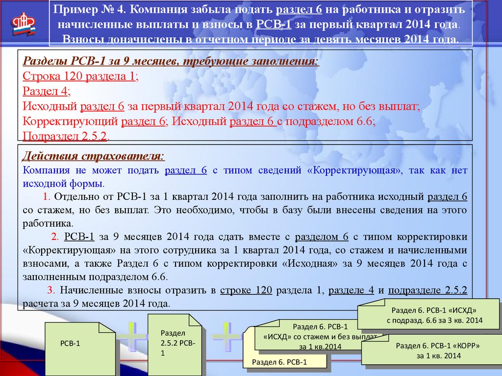 Сроки сдачи рсв в 2024