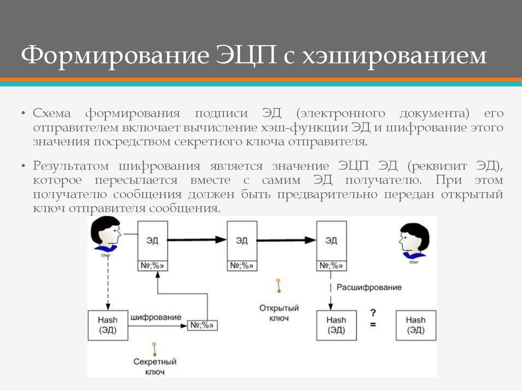 Проверить электронный ключ