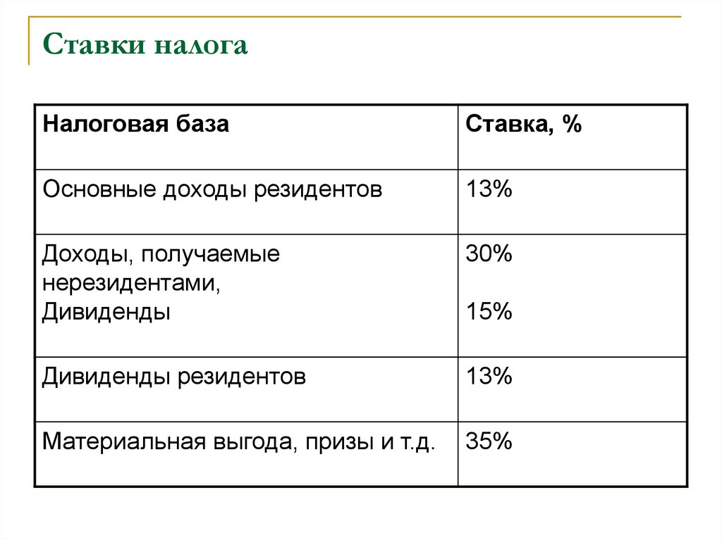 Какой размер дохода