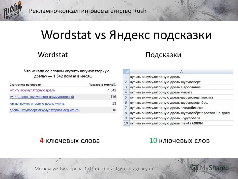 Что такое консалтинг простыми словами