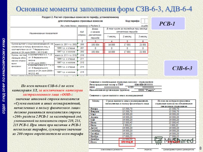 Расчет сдачи. Код застрахованного лица в РСВ. Код категории застрахованного лица в РСВ. Отчет РСВ категория застрахованного лица. Код категории в РСВ В раздел 3.