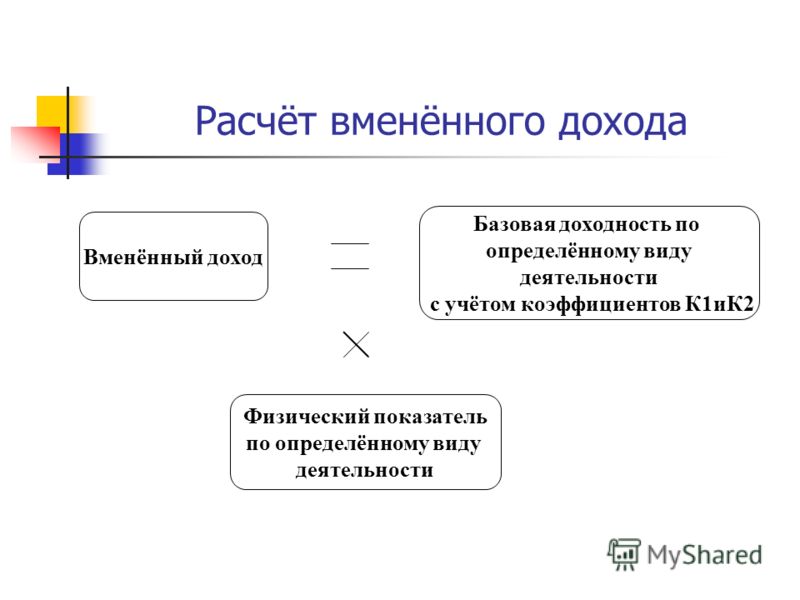 Коэффициент к налоговому периоду 1.1. Расчет вмененного дохода. Вмененный доход это. Понятие вмененного дохода. Вмененный доход формула.