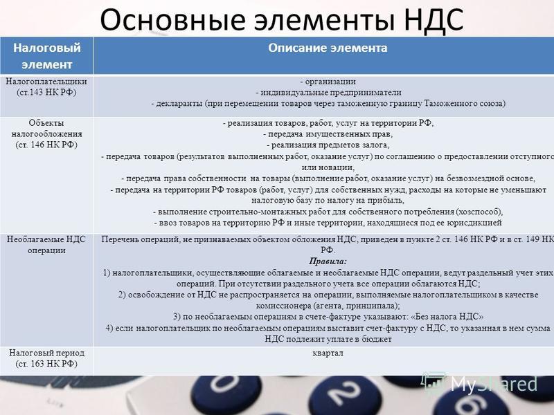 Налоговый кодекс ндс. Элементы налога НДС. НДС основные элементы налога. Основные элементы НДС таблица. Основные элементы НДС кратко.