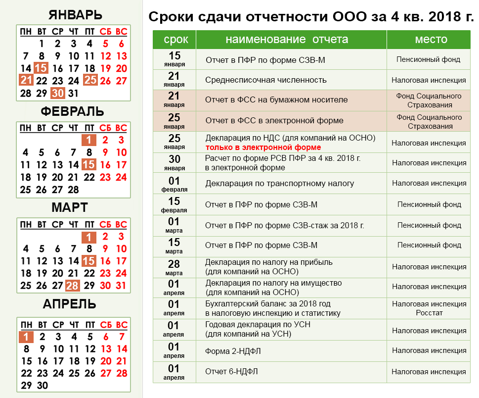 В срок январь. Сроки сдачи отчетности. Сроки сдачи годовой отчетности. Календарь отчетности бухгалтера. Сроки сдачи налоговой отчетности.