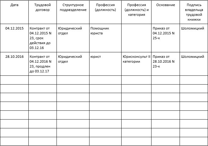 образец личной карточки работника заполнение назначений и переводов в беларуси 2018