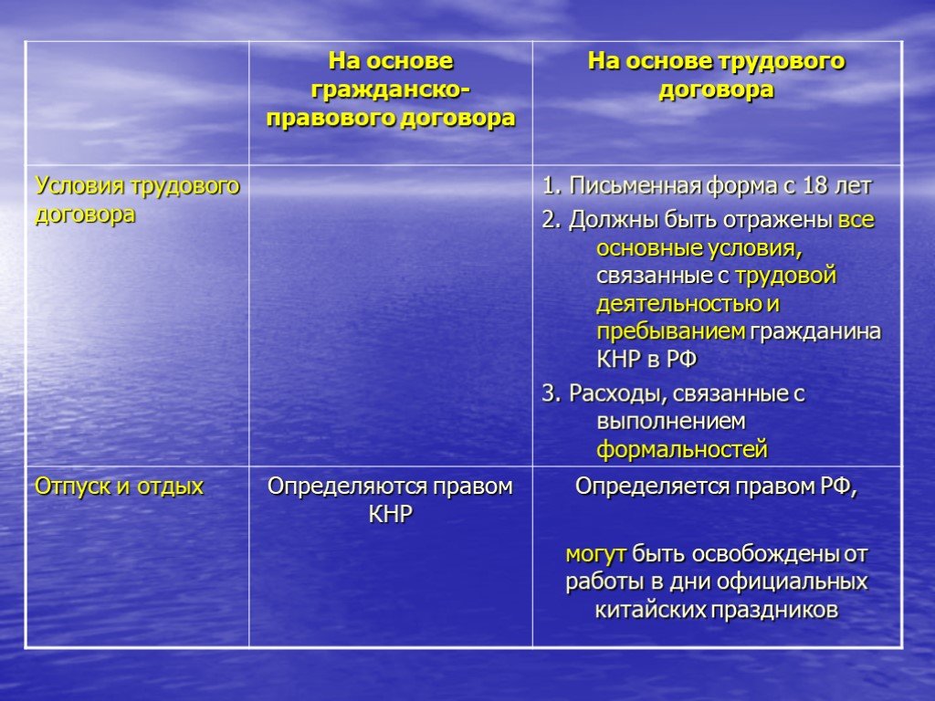 Основа договора. Условия гражданско-правового договора. Условия труда гражданско правового договора. Гражданско-правовой договор условия договора. Условия гражданско-правового договора и порядок их согласования.