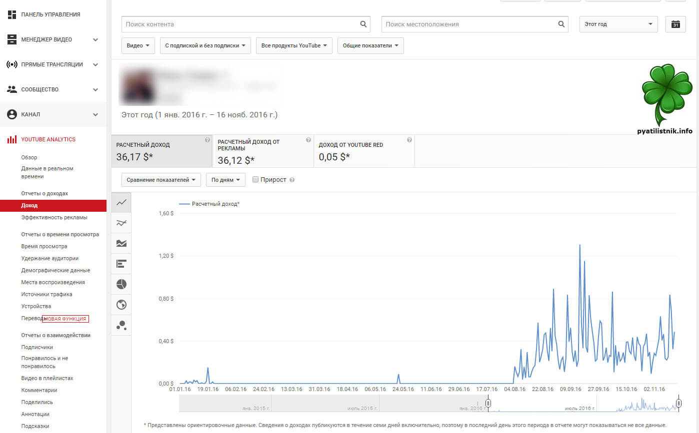 заработок на youtube за 1000 просмотров-5