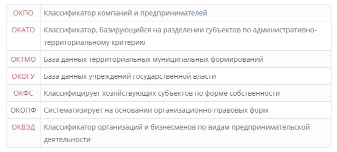 Код фоив как узнать по инн. Классификатор коды Росстат. Коды статистики в 1с. ОКПО классификатор. Тип предприятия для статистики код для ИП.