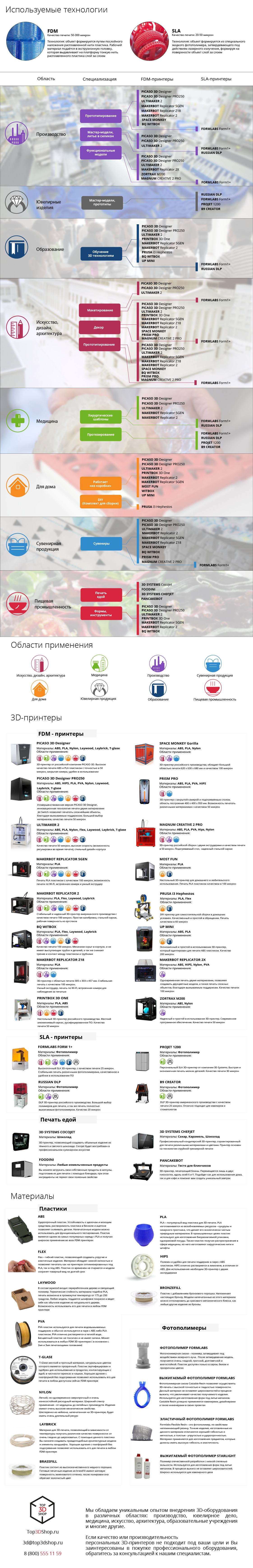 Как выбрать 3D принтер? Инфографика от Top 3D Shop