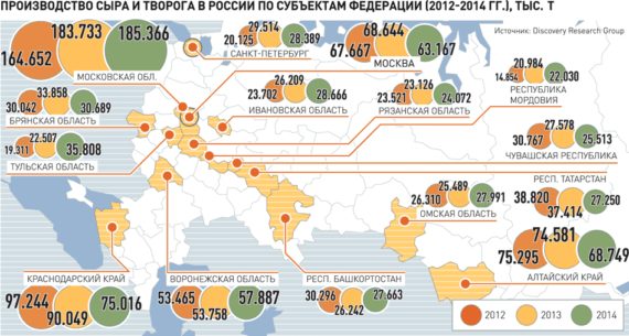 Производство сыра в России