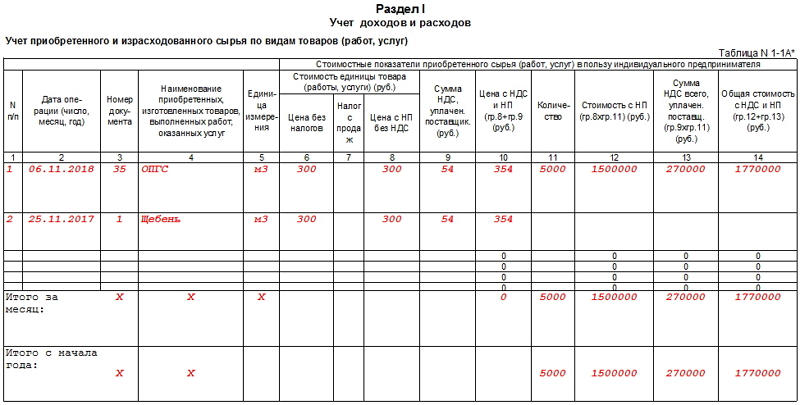 Книга доходов и расходов для ИП на ОСНО. Часть 2