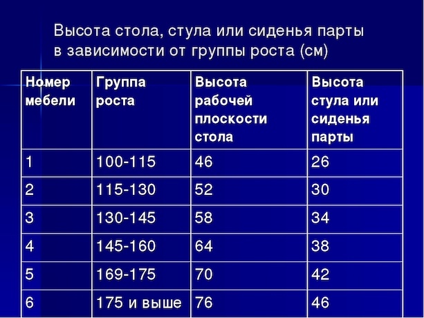 Размеры мебели для ребёнка